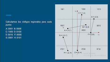 Analisis recorte con algoritmo de cohen-sutherland