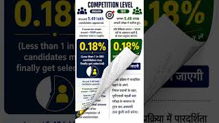 UPSC Official Provisional Answer Key Release Update -#civilservices #upsc #csat #ias