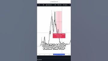 FANTOM MOVE! #fantom #ftm #bitcoin #btc #crypto