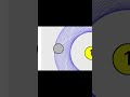 #short this is orbit simulation i created on scratch. it has substeping.
