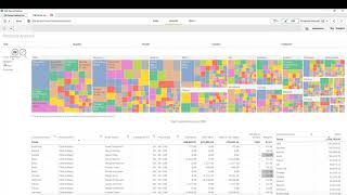 Qlik Sense CyclicDimension Group