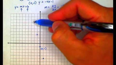 ALEKS: Graphing a linear inequality in the plane: Slope-Intercept form (MC)