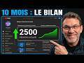 50 VIDÉOS : Mon Bilan SANS FILTRE sur 10 Mois de Passions Tech !