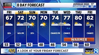 A look at your Friday forecast