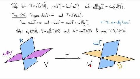 3.B.4 The fundamental theorem of linear maps