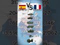 二つのヨーロッパ列強の軍隊を比較する。#ミリタリー #北朝鮮 #戦史ラボ