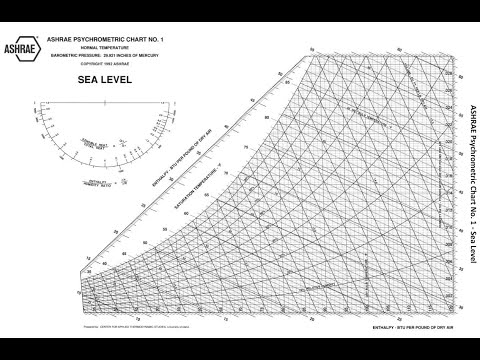 Sensible Heat Ratio On Psychrometric Chart