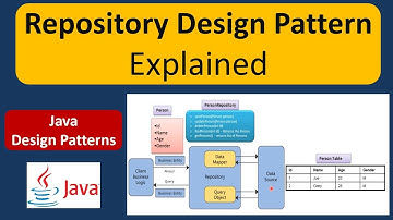 Repository Design Pattern Explained