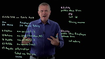 08 - 03 - Mapping a class hierarchy in TABLE_PER_CLASS mode