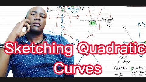 Sketching Quadratic Curves, Completing The Square #dellymathsconcepts #algebra#addmaths #cxcmaths