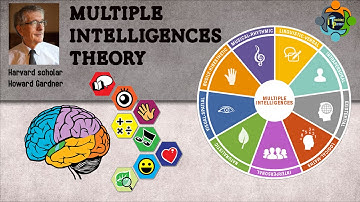 Multiple Intelligence Theory-"Why IQ Isn