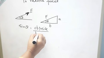 How to resolve forces |resolution of forces|resolving forces | A level physics | Component of forces