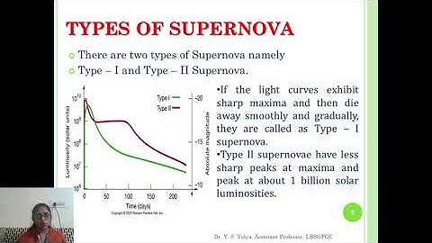 503 Session 8 V Sem Physics  Unit 1 Astrophysics