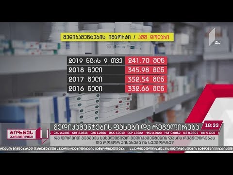 მედიკამენტების ფასი საქართველოში და შესაძლო რეგულაციები