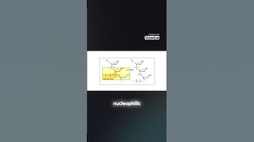 the nucleophilic attack mechanism#coaching #viral #biology #csirnet #gate #bioworld