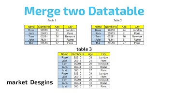Merge Two DataTables Into One Using C# | MarketDesigns