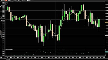 (E125) Live Trading: idiot (Nasdaq Futures, NinjaTrader, Super Scalping)