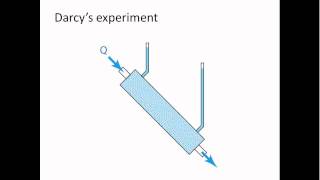 Earth in Action - basic aspects of groundwater flow