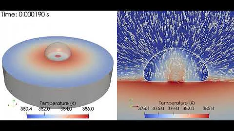 Pool boiling of water - 2D axi simulation with OpenFOAM
