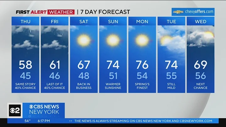 First Alert Forecast: CBS2 5/3/23 Evening Weather