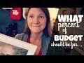 Budget Categories and Percentages