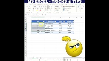 निकाल लिया आपकी समस्या का जुगाड़ | MAGIC OF AGGREGATE FUNCTION IN EXCEL IN HINDI #shorts #short
