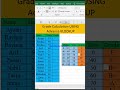 Calculate Grade Using Advance Vlookup In Excel I Vlookup Function #excel #exceltricks #foryou