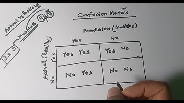 Confusion Matrix Explained: Type I & II Errors, Accuracy, Precision, Recall & F1 Score