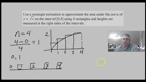 Right Hand Rectangle Approximation Method