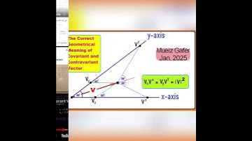 Covariant & Contravariant vectors: The Geometrical Meaning