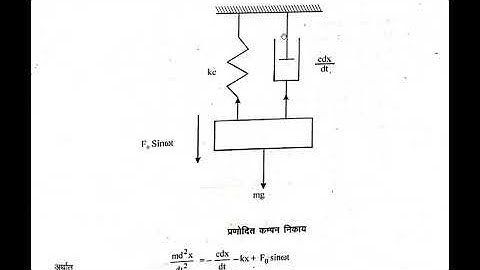 ME204 Forced vibration by Atisha Chhajed GPC Dungarpur
