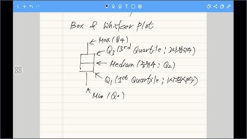상자그림(Boxplot)의 구성과 용도