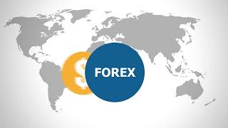 FXIS - What is Forex trading?