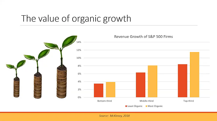 Selling New Products:  What Really Works - Michael...