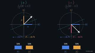 Details S1 Episode 03: Why a minus sign changes everything in quantum computing News