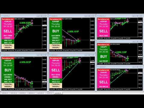 Forex Market Live Indicator Analysis, EURUSD | USDCHF | XAUUSD Live Stream