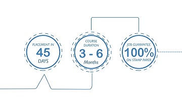Hiring Fresher Graduate for Wipro-HCL- IBM Based Online Job Internship and Placement Program
