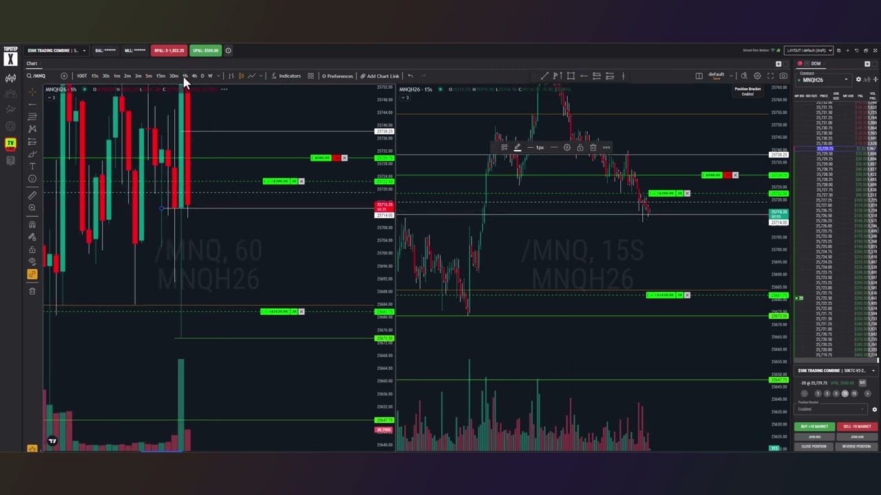 MNQ SHORTS 1900 DOLLARS PROFITS NY SESSION