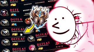 What it Takes to Escape Losers Queue on Challenger MMR