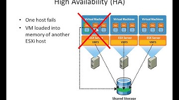 dcom 263 chap10 HA & FT