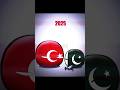 INDIA'S RESPONSE 💀 #india #turkey #operationsindoor #countryballs #alightmotion