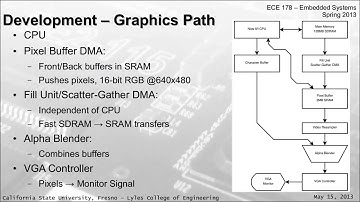 Embedded Graphics on the DE2-115