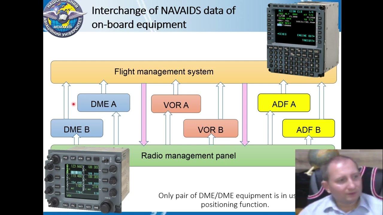 Flight Management System. Performance of VOR/DME navigation and positioning aided by altimeter