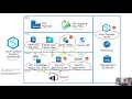 Azure Synapse Analytics: A Data Lakehouse - James Serra - PASS Virtual Summit 2020