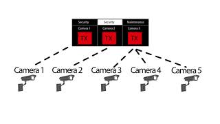 Mutualink VideoPTT