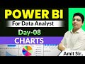 Charts in Power BI | How to Create Chart in Power BI | Custom Charts in Power BI