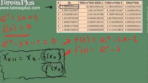 Método de Newton - Raphson parte 2