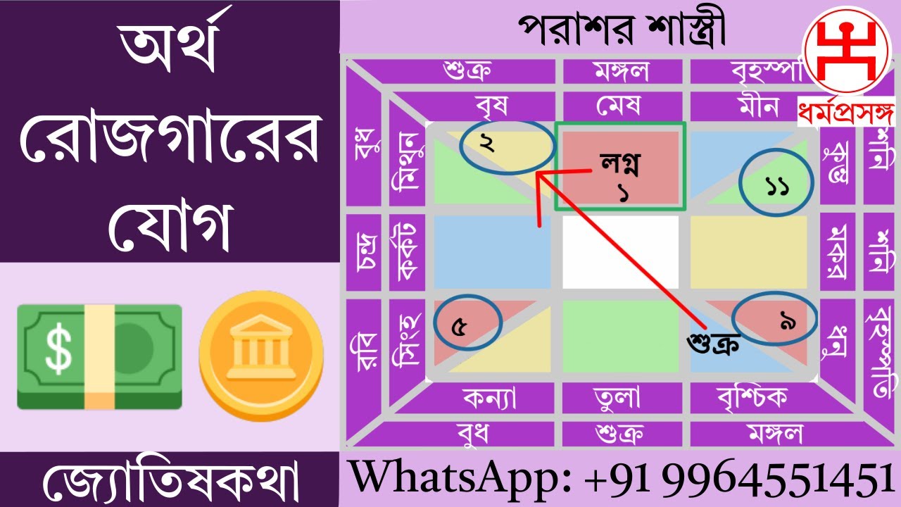 অর্থ রোজগারের যোগ—জ্যোতিষকথা—জন্মছকে টাকাপয়সা বিচার (Astrology of Wealth)