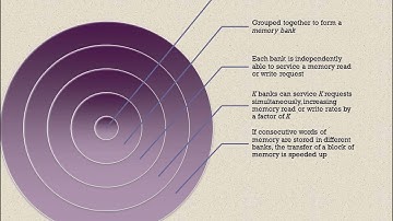 Internal Memory in Computer Architecture / Ms. Suhana Parvin Assistant Professor CSE Department