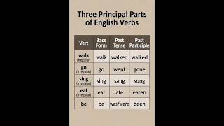 Three principal parts of English verbs 📚🌙#englishlearning #verbsinenglish #verbs